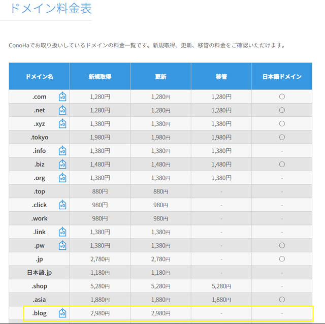 ドメイン料金表